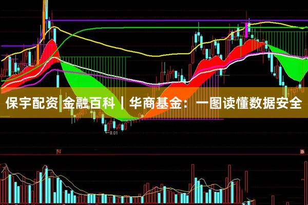 保宇配资 金融百科｜华商基金：一图读懂数据安全